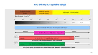 HLG and PQ HDR Systems Range
Ex: 10-bit HLG (~17.6 stop), Scene-referred
Adaption Adaption
ITU-R BT.2100 - Perceptual Quantizer (PQ) Fixed output range
ITU-R BT.2100 –Hybrid Log-Gamma (HLG) Variable output range, depending on peak luminance of display
0.005 𝑛𝑖𝑡 1000 𝑛𝑖𝑡
Ex: Simultaneous HVS (~12.3 stop) 1000 𝑛𝑖𝑡
0.2 𝑛𝑖𝑡
Ex: 10-bit PQ (~21 stop), Display-referred
0.005 𝑛𝑖𝑡 10000 𝑛𝑖𝑡
Adaption Adaption
Adaption Adaption
142
 