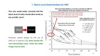 1- Black Level Determination for HDR
– Thus one would easily conclude that the
black level of video should allow levels as
low as 0.001 cd/m².
– However, system design by the use of
data as in previous Fig. leans toward the
most demanding cases, where the entire
image may be dark.
Initial Level
25 cd/m²
0.001 cd/m²
148
25 nits initial to 0.001 nits changing
(Darkest Value in Vertical-axis)
Black level detectability as a function of duration for different
initial adaptation levels (pre-adaption luminance).
Initial adaptation level or
pre-adaption luminance
The visual detectability of black level can be close to 0.001
cd/m² for the 25 cd/m² initial level, close to SDR average
luminance levels (i.e. average picture level (APL)).
148
 