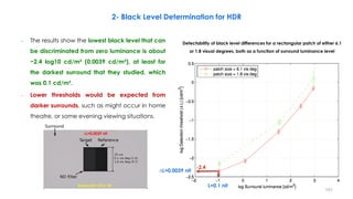 2- Black Level Determination for HDR
Detectability of black level differences for a rectangular patch of either 6.1
or 1.8 visual degrees, both as a function of surround luminance level
-2.4
L=0.1 nit
∆L=0.0039 nit
– The results show the lowest black level that can
be discriminated from zero luminance is about
−2.4 log10 cd/m² (0.0039 cd/m²), at least for
the darkest surround that they studied, which
was 0.1 cd/m².
– Lower thresholds would be expected from
darker surrounds, such as might occur in home
theatre, or some evening viewing situations.
Surround: L=0.1 nit
∆L=0.0039 nit
151
 