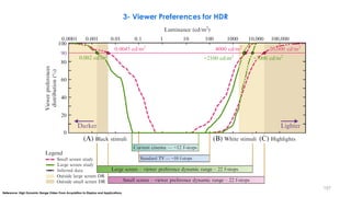 3- Viewer Preferences for HDR
Reference: High Dynamic Range Video From Acquisition to Display and Applications
157
 