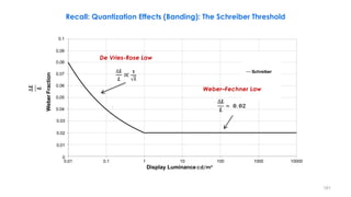 0.03
0.02
0.01
0
0.04
0.05
0.06
0.07
0.08
0.1
0.09
0.01 0.1 100 1000 10000
Weber
Fraction
1 10
Display Luminance cd/m²
De Vries-Rose Law
∆𝑳
𝑳
∝
𝟏
𝑳
Recall: Quantization Effects (Banding): The Schreiber Threshold
∆𝑳
𝑳
Schreiber
Weber–Fechner Law
∆𝑳
𝑳
≈ 𝟎. 𝟎𝟐
161
 