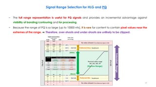Signal Range Selection for HLG and PQ
− The full range representation is useful for PQ signals and provides an incremental advantage against
visibility of banding/contouring and for processing.
− Because the range of PQ is so large (up to 10000 nits), it is rare for content to contain pixel values near the
extremes of the range. ⇒ Therefore, over-shoots and under-shoots are unlikely to be clipped.
Preferred Min.
Preferred Max.
(Narrow Range)
(White)
(Black)
(super-whites)
(sub-blacks)
Bit Depth Range in Digital sample (Code) Values
Nominal
Video Range
Preferred
Min./Max.
Total Video
Signal Range
8-bit 16-235 5-246 1-254
10-bit 64-940 20-984 4-1019
12-bit 256-3760 80-3936 16-4079
16-bit 4096-60160 1280-62976 256-65279
Extended
Range
17
 