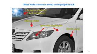 Diffuse White (Reference White) and Highlights in HDR
172
 