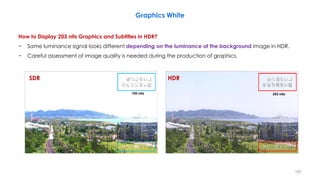 How to Display 203 nits Graphics and Subtitles in HDR?
− Same luminance signal looks different depending on the luminance of the background image in HDR.
− Careful assessment of image quality is needed during the production of graphics.
100 nits 203 nits
SDR HDR
Graphics White
187
 