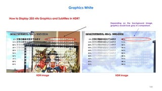 Depending on the background image,
graphics would look gray in comparison.
HDR Image HDR Image
How to Display 203 nits Graphics and Subtitles in HDR?
Graphics White
188
 