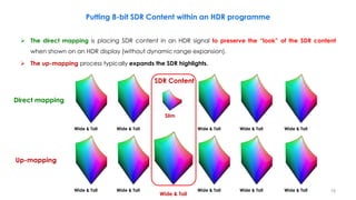 Putting 8-bit SDR Content within an HDR programme
 The direct mapping is placing SDR content in an HDR signal to preserve the “look” of the SDR content
when shown on an HDR display (without dynamic range expansion).
 The up-mapping process typically expands the SDR highlights.
Slim
Wide & Tall Wide & Tall Wide & Tall
Wide & Tall Wide & Tall
Wide & Tall Wide & Tall Wide & Tall
Wide & Tall Wide & Tall
SDR Content
Up-mapping
Direct mapping
Wide & Tall
19
 