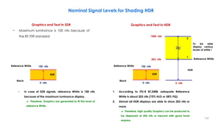 Graphics and Text in SDR
− Maximum luminance is 100 nits because of
the BT.709 standard
− In case of SDR signals, reference White is 100 nits
because of the maximum luminance display.
⇒ Therefore, Graphics are generated to fit this level of
reference White.
Reference White
Black
1. According to ITU-R BT.2408, adequate Reference
White is about 203 nits (75% HLG or 58% PQ).
2. Almost all HDR displays are able to show 203 nits or
more.
⇒ Therefore, high quality Graphics can be produced to
be displayed at 203 nits or beyond with good tonal
express.
100 nits
0 nits
Graphics and Text in HDR
Reference White
Black
100 nits
0 nits 0 nits
203 nits
1000 nits
≈
To be able
display various
levels of white !
1
2
SDR SDR
HDR
Reference White
Nominal Signal Levels for Shading HDR
191
 