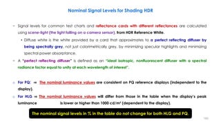 − Signal levels for common test charts and reflectance cards with different reflectances are calculated
using scene-light (the light falling on a camera sensor), from HDR Reference White.
• Diffuse white is the white provided by a card that approximates to a perfect reflecting diffuser by
being spectrally grey, not just colorimetrically grey, by minimizing specular highlights and minimizing
spectral power absorptance.
− A “perfect reflecting diffuser” is defined as an “ideal isotropic, nonfluorescent diffuser with a spectral
radiance factor equal to unity at each wavelength of interest”.
o For PQ: ⇒ The nominal luminance values are consistent on PQ reference displays (independent to the
display).
o For HLG ⇒ The nominal luminance values will differ from those in the table when the display’s peak
luminance - is lower or higher than 1000 cd/m² (dependent to the display).
The nominal signal levels in % in the table do not change for both HLG and PQ.
Nominal Signal Levels for Shading HDR
193
 