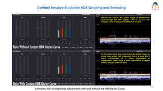 Animated GIF of brightness adjustments with and without the HDR Bezier Curve
Without the curves, the upper range of brightnesses
race through the HDR brights. This is, as you can
imagine, very unnatural and difficult to control.
On the other hand, the curve forces the bright ranges to
move more slowly, still increasing, but at a pace that’s
more comparable to a linear adjustment of
brightnesses, rather than a linear adjustment of digital
values: exactly what we want.
DaVinci Resolve Studio for HDR Grading and Encoding
202
 
