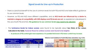Signal Levels for Line-up in Production
− There is a practical benefit to the use of common levels for both PQ and HLG and table reflects guidance
to use common levels.
− However, as PQ and HLG have different capabilities, and as HLG levels are influenced by a desire to
maintain a degree of compatibility with SDR displays and PQ levels are not, as experience is developed in
the use of both PQ and HLG, this guidance to use common levels may need to be adjusted.
− The luminance levels for indoor scenes were found to be typically about two thirds of the values
indicated in the table, however those for outdoor scenes were found to be brighter.
• As producers of PQ content gain more experience, it is possible that levels in PQ indoor content may increase.
INDOOR OUTDOOR
cd/m² % (IRE) cd/m² % (IRE)
18% Gray Card 17 34 57 45
Caucasian 26 38 85 49
Diffuse White 140 54 425 66
Reference Level Guidelines for PQ (BT.2100),Dolby Laboratories, Aug. 9,2016
Reflectance Object or
Reference
(Luminance Factor, %)
Nominal Luminance
Value
[Display Peak
Luminance, 1000 nit]
Nominal Signal
Level (%)
PQ
Grey Card (18% Reflectance) 26 nit 38
Diffuse White (100% Reflectance) 203 nit 58
203
 