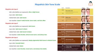 Fitzpatrick Skin Tone Scale
Fitzpatrick skin type 4
•skin color (before sun exposure): olive or light brown
•eye color: dark brown
•natural hair color: dark brown
•sun reaction: doesn’t really freckle, burns rarely, and tans often
Fitzpatrick skin type 5
•skin color (before sun exposure): dark brown
•eye color: dark brown to black
•natural hair color: dark brown to black
•sun reaction: rarely freckles, almost never burns, and always tans
Fitzpatrick skin type 6
•skin color (before sun exposure): deeply pigmented dark brown to darkest brown
•eye color: brownish black
•natural hair color: black
•sun reaction: never freckles, never burns, and always tans darkly
208
 