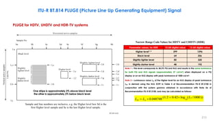 PLUGE for HDTV, UHDTV and HDR-TV systems
ITU-R BT.814 PLUGE (Picture Line Up Generating Equipment) Signal
Narrow Range Code Values for HDTV and UHDTV (HDR)
Parameter values, for HDR 10-bit digital value 12-bit digital value
Higher level1, 2 399 1596
Black level 64 256
Slightly lighter level 80 320
Slightly darker level 48 192
Note 1 – This level corresponds to 38.2% PQ and HLG and results in the same luminance
for both PQ and HLG signals (approximately 27 cd/m²) when displayed on a PQ
display or on an HLG display with peak luminance of 1000 cd/m².
Note 2 – Luminance value 𝑳𝑯 of the Higher level for an HLG display of peak luminance
𝑳𝑾 is derived using the HLG EOTF in Table 5 of Recommendation ITU-R BT.2100 in
conjunction with the system gamma obtained in accordance with Note 5e of
Recommendation ITU-R BT.2100, and may be calculated as follows:
))
1000
/
(
log
0.42
(1.2
0.048748 10
w
w
H
L
L
L




BT.0814-02
Sa Sb Sc Sd Se Sf Sg Sh
Lj
Sample No.
Black level
Vertical
active
samples
Horizontal active samples
Lh
Lc
La
Line
No.
Lb
Ld
Lf
Higher level
Slightly lighter level
Slightly darker level
Slightly
lighter level
Slightly
darker level
Le
Lg
Sample and line numbers are inclusive,
e.g. the box is the first sample
Higher level Sd Higher level
and is the last sample.
Se Higher level
Lh
Lc
Lf
Le
Li
Lb
Ld
Lg
Li
Sample and line numbers are inclusive, e.g. the Higher level box Sd is the
first Higher level sample and Se is the last Higher level sample.
213
One stripe is approximately 2% above black level
the other is approximately 2% below black level.
 