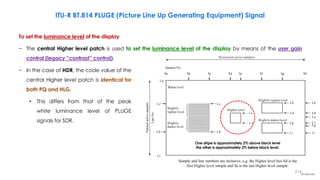 To set the luminance level of the display
− The central Higher level patch is used to set the luminance level of the display by means of the user gain
control (legacy “contrast” control).
BT.0814-02
Sa Sb Sc Sd Se Sf Sg Sh
Lj
Sample No.
Black level
Vertical
active
samples
Horizontal active samples
Lh
Lc
La
Line
No.
Lb
Ld
Lf
Higher level
Slightly lighter level
Slightly darker level
Slightly
lighter level
Slightly
darker level
Le
Lg
Sample and line numbers are inclusive,
e.g. the box is the first sample
Higher level Sd Higher level
and is the last sample.
Se Higher level
Lh
Lc
Lf
Le
Li
Lb
Ld
Lg
Li
Sample and line numbers are inclusive, e.g. the Higher level box Sd is the
first Higher level sample and Se is the last Higher level sample.
− In the case of HDR, the code value of the
central Higher level patch is identical for
both PQ and HLG.
• This differs from that of the peak
white luminance level of PLUGE
signals for SDR.
ITU-R BT.814 PLUGE (Picture Line Up Generating Equipment) Signal
214
One stripe is approximately 2% above black level
the other is approximately 2% below black level.
 