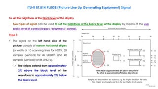 To set the brightness of the black level of the display
− Two types of signal can be used to set the brightness of the black level of the display by means of the user
black level lift control (legacy “brightness” control).
BT.0814-02
Sa Sb Sc Sd Se Sf Sg Sh
Lj
Sample No.
Black level
Vertical
active
samples
Horizontal active samples
Lh
Lc
La
Line
No.
Lb
Ld
Lf
Higher level
Slightly lighter level
Slightly darker level
Slightly
lighter level
Slightly
darker level
Le
Lg
Sample and line numbers are inclusive,
e.g. the box is the first sample
Higher level Sd Higher level
and is the last sample.
Se Higher level
Lh
Lc
Lf
Le
Li
Lb
Ld
Lg
Li
Sample and line numbers are inclusive, e.g. the Higher level box Sd is the
first Higher level sample and Se is the last Higher level sample.
Type 1:
• The signal on the left hand side of the
picture consists of narrow horizontal stripes
(a width of 10 scanning lines for HDTV, 20
samples (vertical) for 4K UHDTV, and 40
samples (vertical) for 8K UHDTV).
 The stripes extend from approximately
2% above the black level of the
waveform to approximately 2% below
the black level.
ITU-R BT.814 PLUGE (Picture Line Up Generating Equipment) Signal
215
One stripe is approximately 2% above black level
the other is approximately 2% below black level.
 