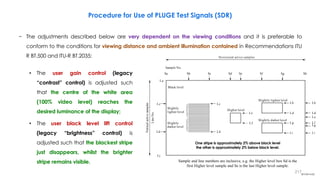Procedure for Use of PLUGE Test Signals (SDR)
− The adjustments described below are very dependent on the viewing conditions and it is preferable to
conform to the conditions for viewing distance and ambient illumination contained in Recommendations ITU
R BT.500 and ITU-R BT.2035:
217BT.0814-02
Sa Sb Sc Sd Se Sf Sg Sh
Lj
Sample No.
Black level
Vertical
active
samples
Horizontal active samples
Lh
Lc
La
Line
No.
Lb
Ld
Lf
Higher level
Slightly lighter level
Slightly darker level
Slightly
lighter level
Slightly
darker level
Le
Lg
Sample and line numbers are inclusive,
e.g. the box is the first sample
Higher level Sd Higher level
and is the last sample.
Se Higher level
Lh
Lc
Lf
Le
Li
Lb
Ld
Lg
Li
Sample and line numbers are inclusive, e.g. the Higher level box Sd is the
first Higher level sample and Se is the last Higher level sample.
• The user gain control (legacy
“contrast” control) is adjusted such
that the centre of the white area
(100% video level) reaches the
desired luminance of the display;
• The user black level lift control
(legacy “brightness” control) is
adjusted such that the blackest stripe
just disappears, whilst the brighter
stripe remains visible.
One stripe is approximately 2% above black level
the other is approximately 2% below black level.
 