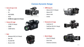 223
Camera Dynamic Range
• Sony (S Log 1,2,3)
◦ F55
◦ F5
◦ HDC4300L
◦ FS7K
◦ FS700 (S-Log2) [13.3 Stops]
• Canon (C Log)
◦ C700 [15 Stops]
◦ C500
◦ C300 Series
• Red
◦ Weapon 8K [16.5 Stops]
◦ Epic 8K
◦ Scarlett 5K
◦ Raven 4.5K
• ARRI (Log C)
◦ Alexa 65 [>14 Stops]
◦ Alexa SXT
◦ Alexa mini
◦ Amira
• Panasonic (V-Log)
◦ VariCam LT
◦ VariCam 35 [14+ Stops]
◦ VariCam Pure
• Black Magic
◦ Ursa [15 Stops]
◦ Ursa mini
◦ Cinema Camera
 