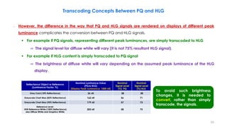– However, the difference in the way that PQ and HLG signals are rendered on displays of different peak
luminance complicates the conversion between PQ and HLG signals.
 For example if PQ signals, representing different peak luminances, are simply transcoded to HLG
⇒ The signal level for diffuse white will vary (it is not 75% resultant HLG signal).
 For example if HLG content is simply transcoded to PQ signal
⇒ The brightness of diffuse white will vary depending on the assumed peak luminance of the HLG
display.
Transcoding Concepts Between PQ and HLG
To avoid such brightness
changes, it is needed to
convert, rather than simply
transcode, the signals.
Reflectance Object or Reference
(Luminance Factor, %)
Nominal Luminance Value
(PQ & HLG)
[Display Peak Luminance, 1000 nit]
Nominal
Signal Level
(%) PQ
Nominal
Signal Level
(%) HLG
Grey Card (18% Reflectance) 26 nit 38 38
Greyscale Chart Max (83% Reflectance) 162 nit 56 71
Greyscale Chart Max (90% Reflectance) 179 nit 57 73
Reference Level:
HDR Reference White (100% Reflectance)
also Diffuse White and Graphics White
203 nit 58 75
23
 