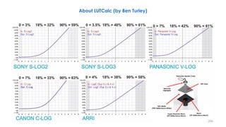 234
About LUTCalc (by Ben Turley)
Super/Absolute Black
(0% Reflectance Black)
Black
(2% Reflectance Black)
Datacolor Spyder Cube.
90% White
(90% Reflectance White)
Specular
Highlights
18% Grey
 