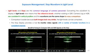 − Light levels and Stops are the common language of camera personnel. Converting the waveform to
display in light levels now means that the reference levels, whether working in SDR, Camera Log or HDR,
are consistent in vertical position and the waveforms are the same shape for easy comparison.
• Comparison is easier because both images look very similar, the light levels can be compared.
• The Stop Display provides a tool to monitor video signals with a variety of transfer functions in a
consistent manner.
Exposure Management, Stop Waveform in Light Level
242
SDR waveform of the SpyderCube
(in a STOP display with levels being set by light or luminance levels)
Benefit of Trying to Compare SDR and HDR Signals on the Stop
Scales
HDR waveform of the SpyderCube.
(in a STOP display with levels being set by light or luminance levels)
 