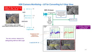 247
HDR Camera Monitoring – LUT for Converting to F-Stop View
HDR Live Scene - up to 16 stops
(white clipped 8-bit BMP file format) ~10 stops)
Standard mV View
Depends on
Camera Format
Stop waveform Independent
of Camera Format
(SLog3 to Stop LUT)
S-Log3 to BT.709 LUT
Raw S-Log3
The only common reference for
distinguishing HDR from SDR is Light
mV Waveform SLog3 F-stop Waveform (Stop/Nit scale)
Initially 100 Nits was used as the
reference white, but this has
changed to around 203 Nits.
Converted S-Log3 to
BT.709 LUT
 