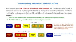 Conversion Using a Reference Condition at 1000 nits
– With the choice of 1000 cd/m² as the common peak luminance, the conversion outlined above is
completely specified for any HLG signal to PQ and, for PQ signals not exceeding 1000 cd/m², from PQ to
HLG. In other words, conversion between PQ and HLG should take place for transcoding and conversion
as follows:
I. Using the same reference peak displayed luminance 1000 cd/m² for the signals used in the conversion.
II. The HLG black level, 𝑳𝑩, should be set to zero for transcoding and conversion.
1 000 cd/m2
PQ
1 000 cd/m2
HLG
Display Light
PQ
EOTF
HLG
OETF
HLG
OOTF-1
g = 1.2, LW=1 000, LB = 0
HLG EOTF-1
Display
Light
Display
Light
1000 cd/m 𝟐
PQ
1000 cd/m 𝟐
HLG
1000 cd/m 𝟐
PQ
1000 cd/m 𝟐
HLG
The resulting HLG signal will produce images
identical to the original PQ images for all
content that is within the colour volume of the
1000 cd/m² HLG reference display.
This conversion always produces a PQ image
identical to HLG.
25
 