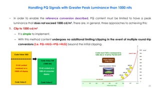 Handling PQ Signals with Greater Peak Luminance than 1000 nits
− In order to enable the reference conversion described, PQ content must be limited to have a peak
luminance that does not exceed 1000 cd/m². There are, in general, three approaches to achieving this:
1. Clip to 1000 cd/m²
– It is simple to implement.
– With this method content undergoes no additional limiting/clipping in the event of multiple round-trip
conversions (i.e. PQ->HLG->PQ->HLG) beyond the initial clipping.
10-bit content
mastered on a
10000-nit display
10-bit content on a
1000-nit consumer
display
Code Value 1023
Code Value 0
Code Value 768
(1000 nits)
Code Value 0
Code word 768 is correspond to
1000 nits in 10 bit for PQ10K EOTF
26
 