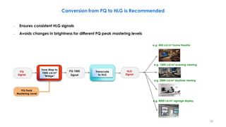Conversion from PQ to HLG is Recommended
PQ
Signal
Transcode
to HLG
HLG
Signal
PQ 1000
Signal
Tone Map to
1000 cd/m²
“Bridge”
e.g. 400 cd/m² home theatre
e.g. 1000 cd/m² evening viewing
PQ Peak
Mastering Level
e.g. 2000 cd/m² daytime viewing
e.g. 4000 cd/m² signage display
– Ensures consistent HLG signals
– Avoids changes in brightness for different PQ peak mastering levels
29
 