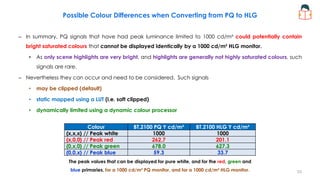 Possible Colour Differences when Converting from PQ to HLG
– In summary, PQ signals that have had peak luminance limited to 1000 cd/m² could potentially contain
bright saturated colours that cannot be displayed identically by a 1000 cd/m² HLG monitor.
• As only scene highlights are very bright, and highlights are generally not highly saturated colours, such
signals are rare.
– Nevertheless they can occur and need to be considered. Such signals
• may be clipped (default)
• static mapped using a LUT (i.e. soft clipped)
• dynamically limited using a dynamic colour processor
Colour BT.2100 PQ Y cd/m² BT.2100 HLG Y cd/m²
{x,x,x} // Peak white 1000 1000
{x,0,0} // Peak red 262.7 201.1
{0,x,0} // Peak green 678.0 627.3
{0,0,x} // Peak blue 59.3 33.7
The peak values that can be displayed for pure white, and for the red, green and
blue primaries, for a 1000 cd/m² PQ monitor, and for a 1000 cd/m² HLG monitor. 33
 
