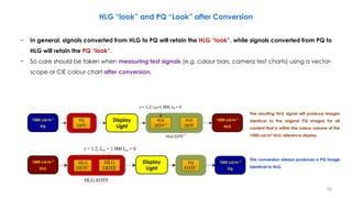 HLG “look” and PQ “Look” after Conversion
− In general, signals converted from HLG to PQ will retain the HLG “look”, while signals converted from PQ to
HLG will retain the PQ “look”.
− So care should be taken when measuring test signals (e.g. colour bars, camera test charts) using a vector-
scope or CIE colour chart after conversion.
1 000 cd/m2
PQ
1 000 cd/m2
HLG
Display Light
PQ
EOTF
HLG
OETF
HLG
OOTF-1
g = 1.2, LW=1 000, LB = 0
HLG EOTF-1
Display
Light
Display
Light
1000 cd/m 𝟐
PQ
1000 cd/m 𝟐
HLG
1000 cd/m 𝟐
PQ
1000 cd/m 𝟐
HLG
The resulting HLG signal will produce images
identical to the original PQ images for all
content that is within the colour volume of the
1000 cd/m² HLG reference display.
This conversion always produces a PQ image
identical to HLG.
34
 