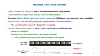 Metadata Makes Pixels “Smarter”
Master HDR
Video Track
Dynamic Metadata
Track (s)
For Display y
For Display z
For Display x
– Metadata basically tells the TV how to show the high dynamic range content
– Color transforms are optimized for each scene and each display
– Metadata tells to a display device how content was created till display can maximize its own capabilities.
– HDR Metadata is for describing and protecting the content creator’s intentions.
• The content creator instruct the decoder by metadata.
– HDR will allow existing devices to always make a best effort in rendering images.
– Master HDR video track
– Metadata tracks carry supplementary color grading information
• Select where to apply the metadata (by time, window, target display)
38
 