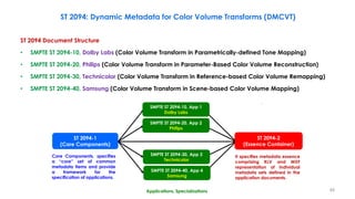 ST 2094: Dynamic Metadata for Color Volume Transforms (DMCVT)
ST 2094 Document Structure
• SMPTE ST 2094-10, Dolby Labs (Color Volume Transform in Parametrically-defined Tone Mapping)
• SMPTE ST 2094-20, Philips (Color Volume Transform in Parameter-Based Color Volume Reconstruction)
• SMPTE ST 2094-30, Technicolor (Color Volume Transform in Reference-based Color Volume Remapping)
• SMPTE ST 2094-40, Samsung (Color Volume Transform in Scene-based Color Volume Mapping)
It specifies metadata essence
comprising KLV and MXF
representation of individual
metadata sets defined in the
application documents.
Applications, Specializations
ST 2094-1
(Core Components)
ST 2094-2
(Essence Container)
Core Components, specifies
a “core” set of common
metadata items and provide
a framework for the
specification of applications.
SMPTE ST 2094-10, App 1
Dolby Labs
SMPTE ST 2094-20, App 2
Philips
SMPTE ST 2094-30, App 3
Technicolor
SMPTE ST 2094-40, App 4
Samsung
48
 