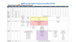 Video Payload Identifier Ancillary Data Packet
SMPTE ST 352 Video Payload Identifier (VPID)
57
 