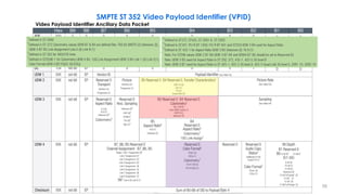 Video Payload Identifier Ancillary Data Packet
SMPTE ST 352 Video Payload Identifier (VPID)
58
 