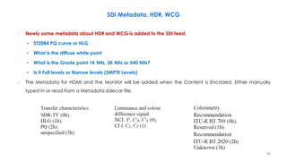 SDI Metadata, HDR, WCG
– Newly some metadata about HDR and WCG is added to the SDI feed.
• ST2084 PQ curve or HLG
• What is the diffuse white point
• What is the Grade point 1K Nits, 2K Nits or 540 Nits?
• Is it Full levels or Narrow levels (SMPTE Levels)
– The Metadata for HDMI and the Monitor will be added when the Content is Encoded. Either manually
typed in or read from a Metadata sidecar file.
59
 