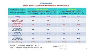 Video Levels
Digital 10- and 12-bit Integer Representation (ITU-R BT.2100-2)
Round( x ) = Sign( x ) * Floor( | x | + 0.5 )
Floor( x ) the largest integer less than or equal to x
Resulting values that exceed the
video data range should be
clipped to the video data range
Narrow Range
𝑫 = 𝑹𝒐𝒖𝒏𝒅 [(𝟐𝟏𝟗𝑬′
+ 𝟏𝟔) × 𝟐𝒏−𝟖
)]
𝑫 = 𝑹𝒐𝒖𝒏𝒅 [(𝟐𝟐𝟒𝑬′
+ 𝟏𝟐𝟖) × 𝟐𝒏−𝟖
)]
Full Range
𝑫 = 𝑹𝒐𝒖𝒏𝒅 [(𝟐𝒏
− 𝟏)𝑬′
]
𝑫 = 𝑹𝒐𝒖𝒏𝒅 [ 𝟐𝒏
− 𝟏 𝑬′
+ 𝟐𝒏−𝟏
)]
Coding 10-bit 12-bit 10-bit 12-bit
Black
(R' = G' = B' = Y' = I = 0)
DR', DG', DB', DY', DI
64 256 0 0
Nominal Peak
(R' = G' = B' = Y' = I = 1)
DR', DG', DB', DY', DI
940 3760 1023 4095
Nominal Peak
(C'B = C'R = -0.5)
DC'B, DC'R, DCT, DCP
64 256 0 0
Achromatic
(C'B = C'R = 0)
DC'B, DC'R, DCT, DCP
512 2048 512 2048
Nominal Peak
(C'B = C'R = +0.5)
DC'B, DC'R, DCT, DCP
960 3840 1023 4095
Video Data Range 4~1019 16~4079 0~1023 0~4095
6
 