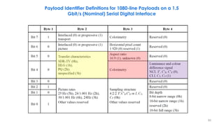 Payload Identifier Definitions for 1080-line Payloads on a 1.5
Gbit/s (Nominal) Serial Digital Interface
60
 