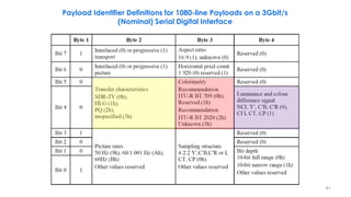 Payload Identifier Definitions for 1080-line Payloads on a 3Gbit/s
(Nominal) Serial Digital Interface
61
 