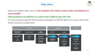 Dolby Vision
– Dolby has designed Dolby Vision to make integration into existing content creation and distribution as
easy as possible.
– Dolby developed a new EOTF that can code the entire 10,000-nit range with 12 bits.
– This new perceptual quantizer (PQ) has been standardized as SMPTE ST-2084 and is used in various HDR-
related standards and applications.
66
 