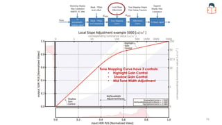 Tone Mapping Curve have 3 controls:
• Highlight Gain Control
• Shadow Gain Control
• Mid Tone Width Adjustment
76
 