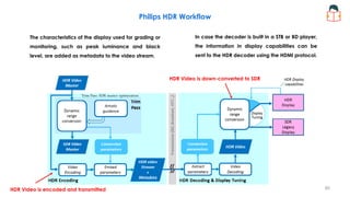 Trim Pass: SDR master optimization
HDR Video is encoded and transmitted
HDR Video is down-converted to SDR
The characteristics of the display used for grading or
monitoring, such as peak luminance and black
level, are added as metadata to the video stream.
In case the decoder is built in a STB or BD player,
the information in display capabilities can be
sent to the HDR decoder using the HDMI protocol.
Philips HDR Workflow
80
 