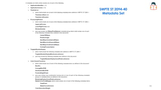 SMPTE ST 2094-40
Metadata Set
92
 