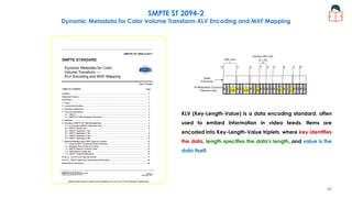 SMPTE ST 2094-2
Dynamic Metadata for Color Volume Transform-KLV Encoding and MXF Mapping
KLV (Key-Length-Value) is a data encoding standard, often
used to embed information in video feeds. Items are
encoded into Key-Length-Value triplets, where key identifies
the data, length specifies the data's length, and value is the
data itself.
95
 