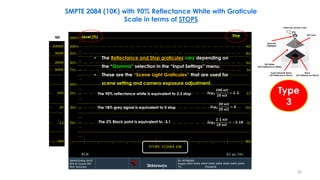 HDR and WCG Principles-Part 4 | PDF