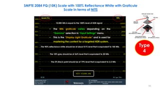 HDR and WCG Principles-Part 4 | PDF