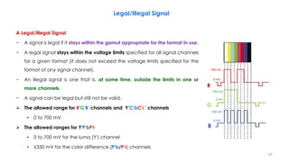 HDR and WCG Principles-Part 5 | PDF