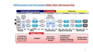 HDR and WCG Video Broadcasting Considerations | PDF