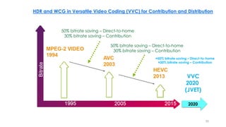 HDR and WCG Video Broadcasting Considerations | PDF