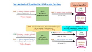 HDR and WCG Video Broadcasting Considerations | PDF