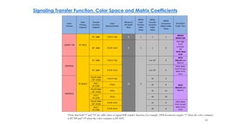 HDR and WCG Video Broadcasting Considerations | PDF