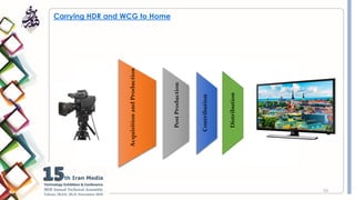 HDR and WCG Video Broadcasting Considerations.pdf